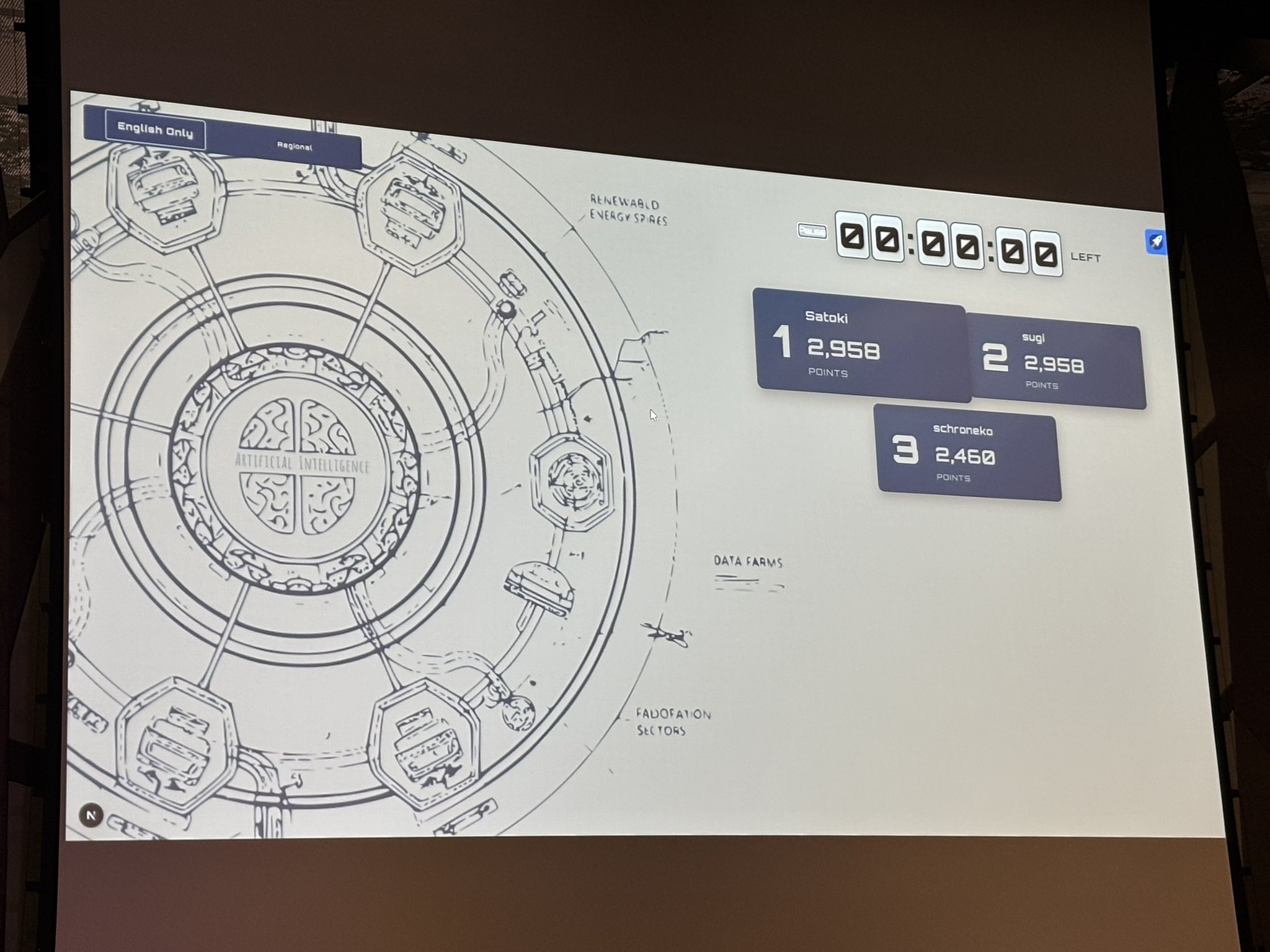 競技終了時の総合ポイント