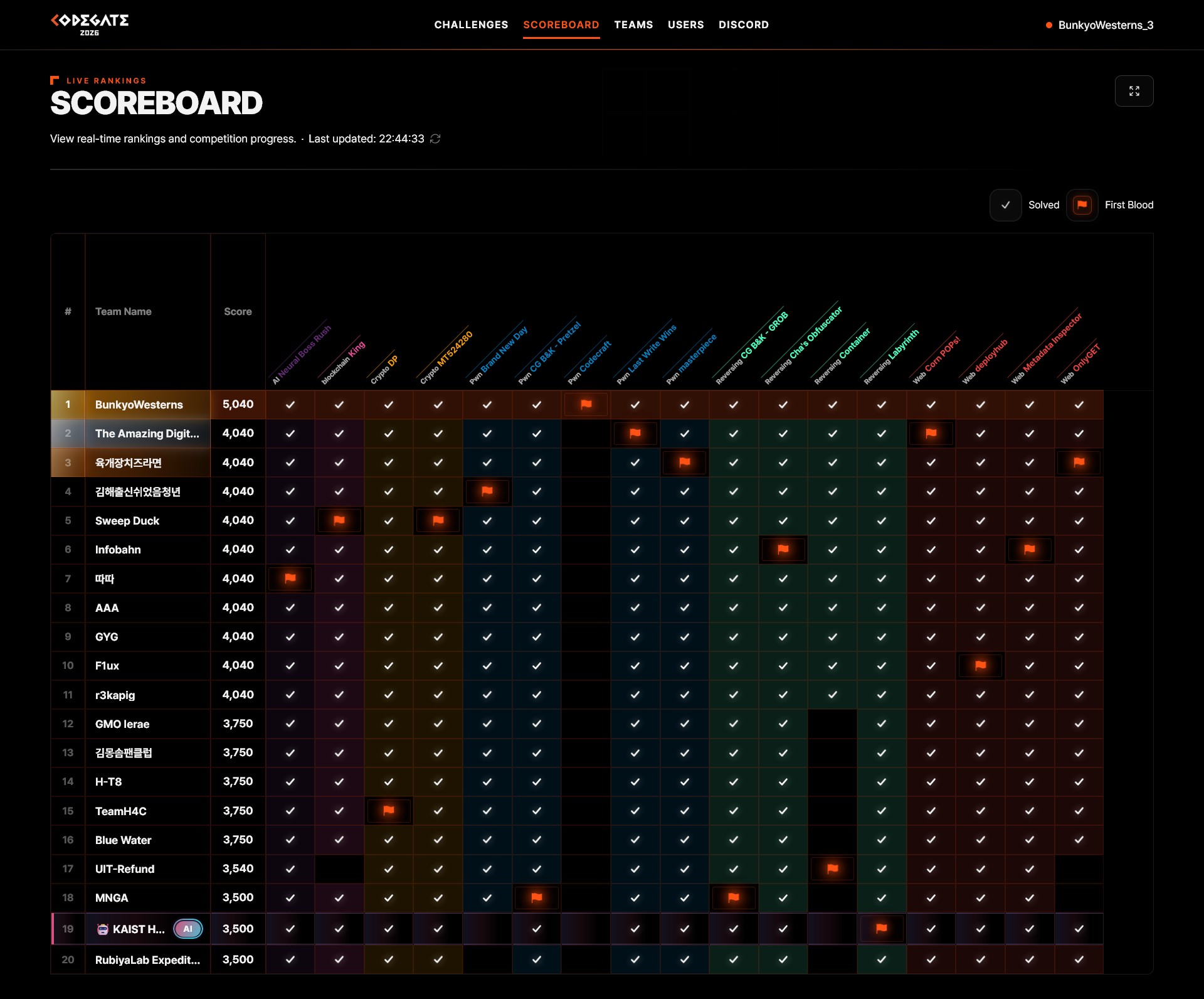 CODEGATE 2026 CTF Finals General部門で世界1位となり₩50,000,000を獲得